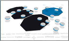 iris network